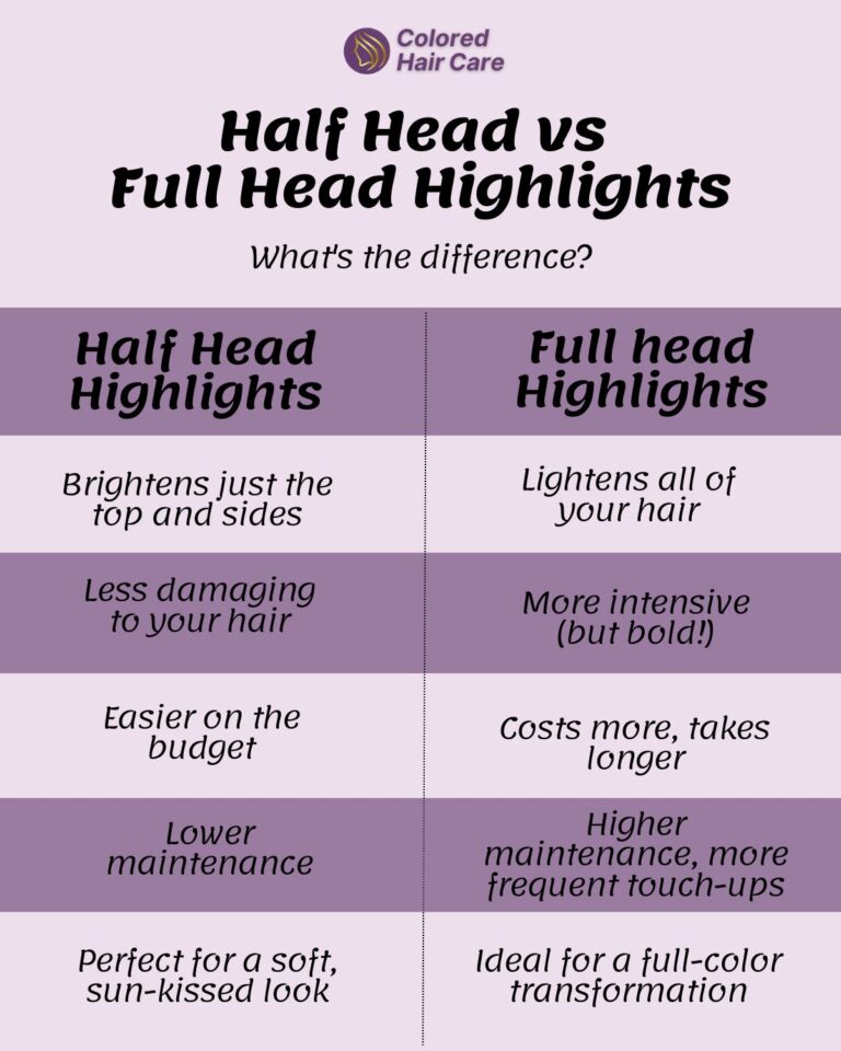 Half Head Highlights Are They Right For You? Discover Your Highlights Style.