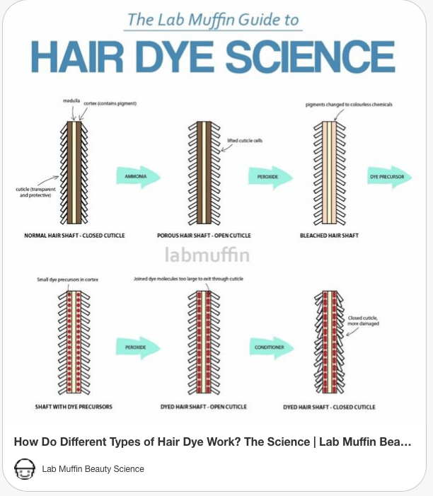 How Does Hair Dye Work? Understanding The Science Behind Hair Coloring.