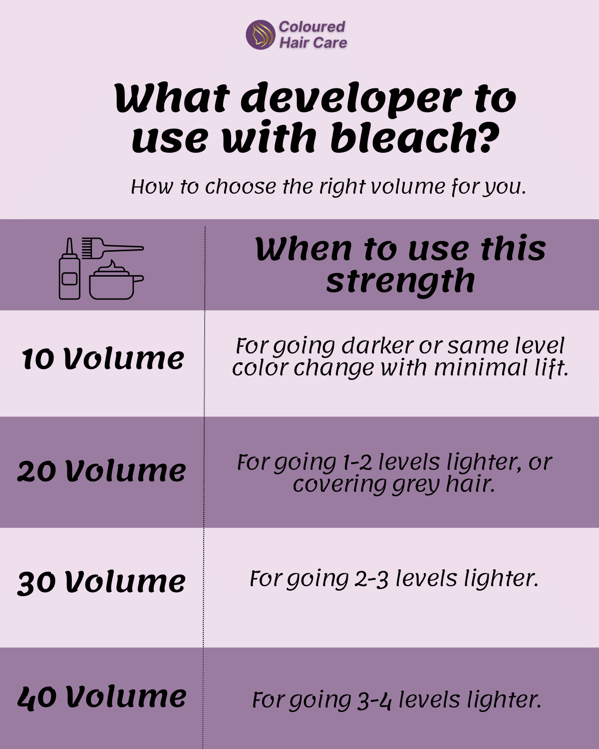 What Developer Do I Use With Bleach? Get The Right Strength.