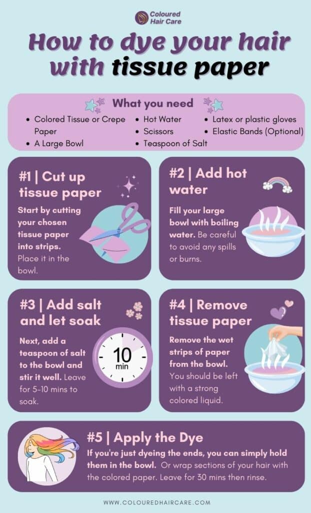 How to dye your hair with tissue paper The Easy Way (with pics). 3 How to dye your hair with tissue paper infographic - Prepare the Dye
Cut colored tissue paper into strips.
Place strips in a large bowl.
Add boiling water and a teaspoon of salt.
Let it soak for 5-10 minutes, then remove the paper.
Protect Your Area
Wear disposable gloves and an old T-shirt.
Cover surfaces with old towels or plastic sheets.
Dye Your Hair
Dip the ends or sections of your hair into the dye solution.
For an ombre effect, wrap sections of hair with the wet tissue paper and secure with elastic bands.
Wait for the Color to Set
Leave the dye on your hair for about 10 minutes.
If using the wrap method, wait for about 30 minutes.
Rinse and Style
Rinse your hair with cold water until the water runs clear.
Dry and style as usual, and enjoy your new look!