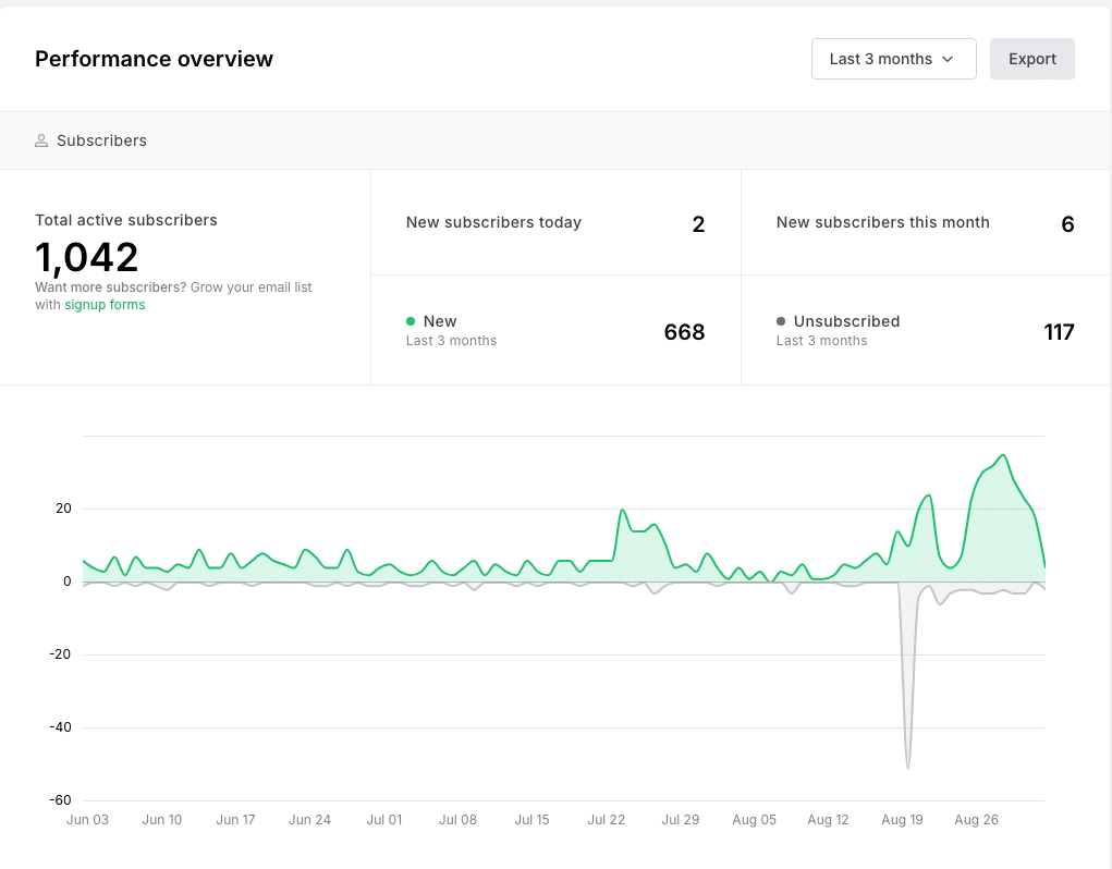Screenshot 2024 09 02 at 14.31.21
